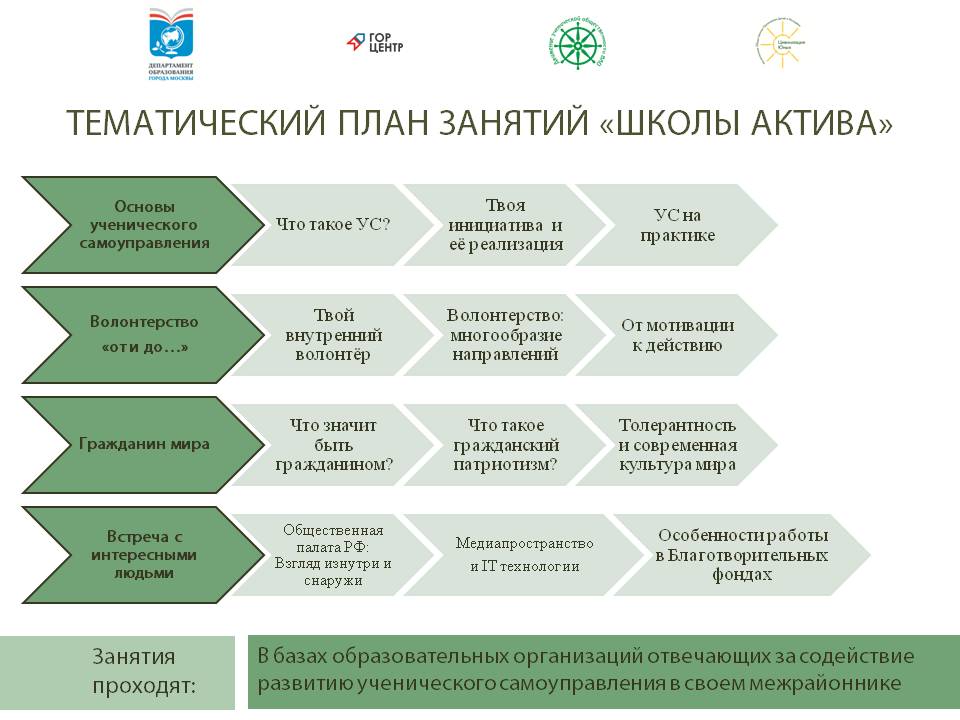 План работы с активом школы